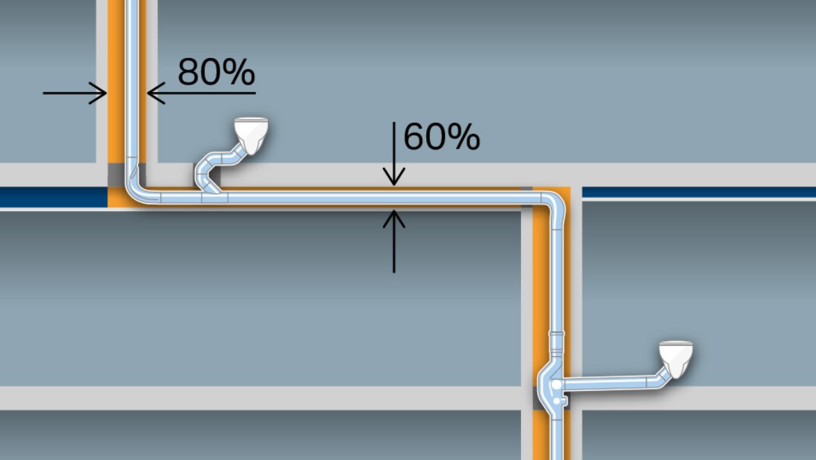 Dobija se prostor zahvaljujući manjim dimenzijama cevi d110 bez dodatne ventilacije. Dodatni prostor se dobija zahvaljujući horizontalnim vodovima dužine do šest metara bez nagiba.