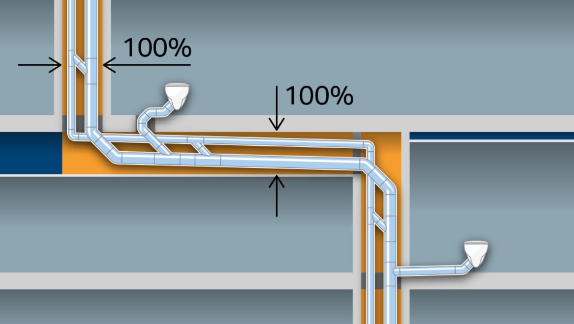 Potreban prostor kod konvencionalnih sistema za odvodnju sa dimenzijom cevi d160 i dodatnom ventilacijom d90