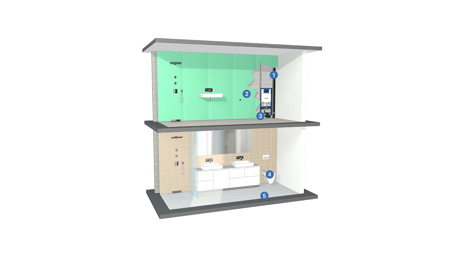 Rešenja za sanitarne instalacije Rešenja za sanitarne instalacije