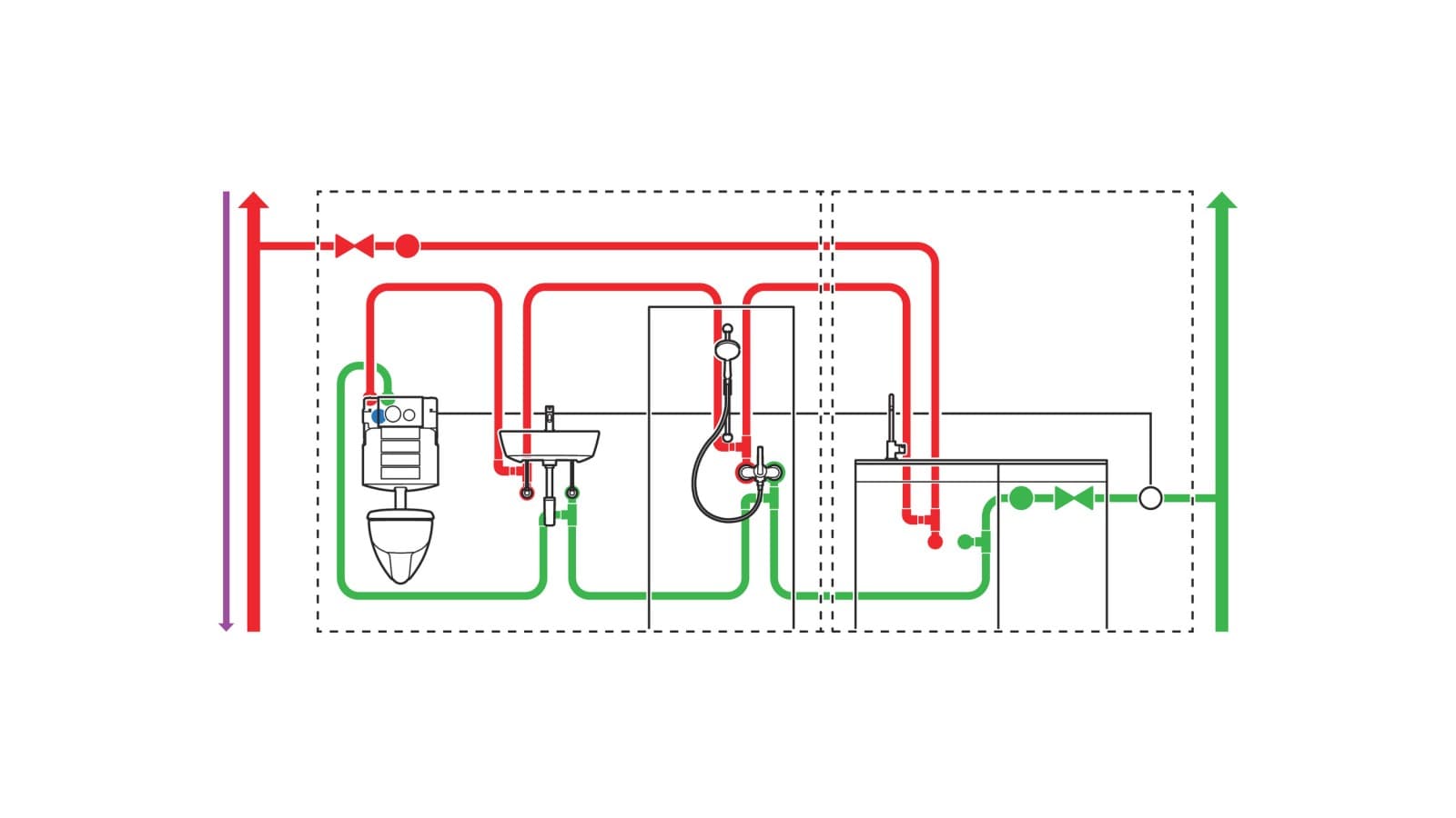 Visualisation of hygiene flush unit installed at the end of a looped pipe installation (© Geberit) Visualisation of hygiene flush unit installed at the end of a looped pipe installation (© Geberit)