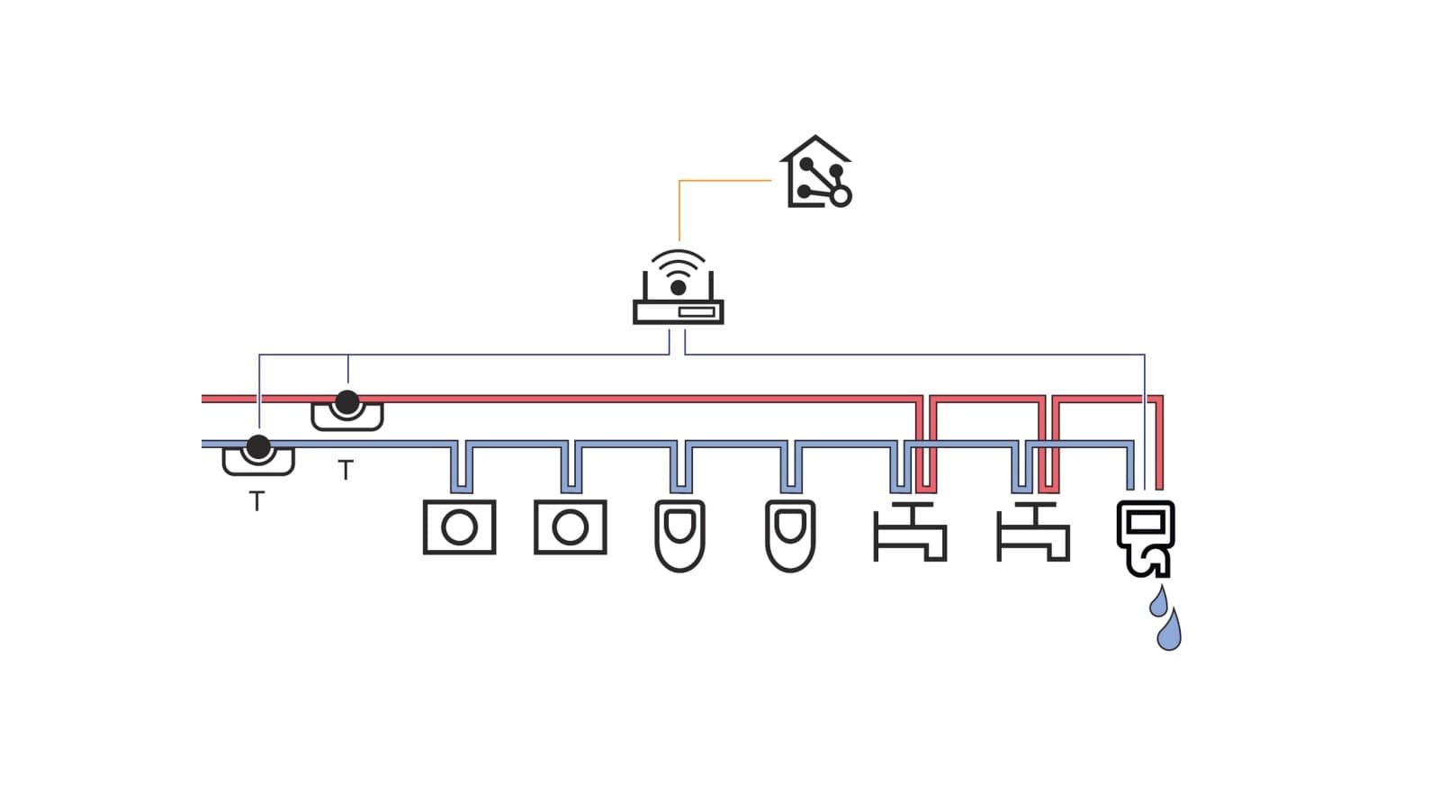 Zamena vode kontrolisana sistemom automatizacije zgrade (© Geberit) Zamena vode kontrolisana sistemom automatizacije zgrade (© Geberit)