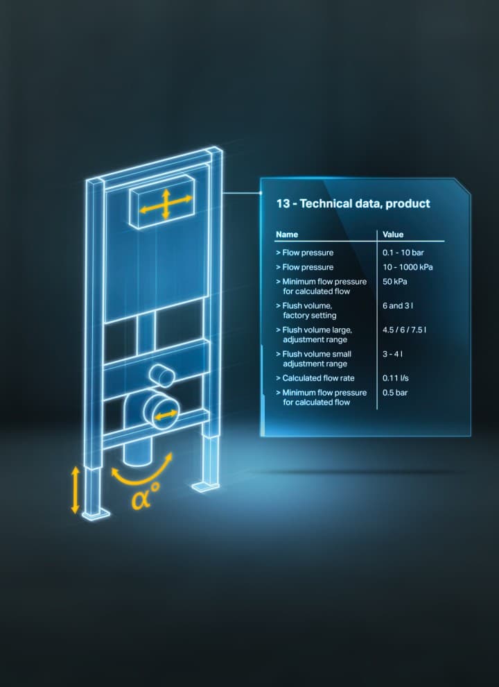 Geberit BIM Geberit BIM